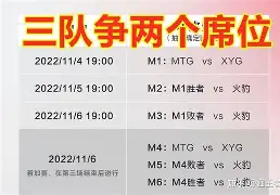 英雄联盟竞猜_联赛形势更加复杂，争夺进入关键阶段